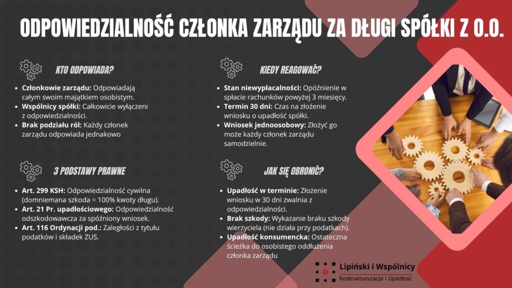 Odpowiedzialność członka zarządu spółki z o.o. za spłatę jej długów
