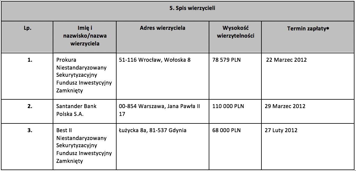 Jak Napisać Wniosek O Upadłość Konsumencką Uzyskaj Oddłużenie 0179