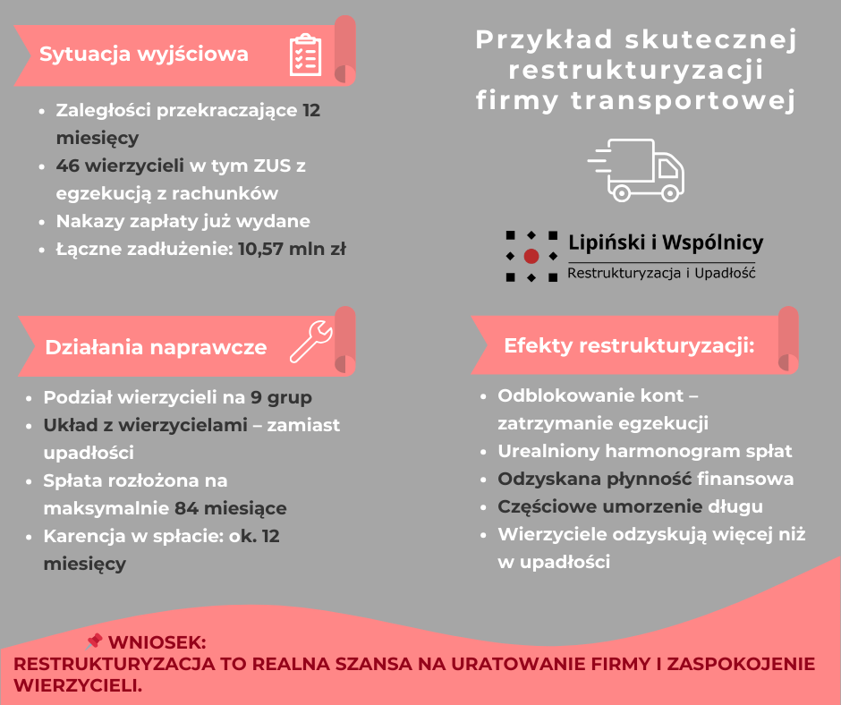 przykład restrukturyzacji firmy transportowej