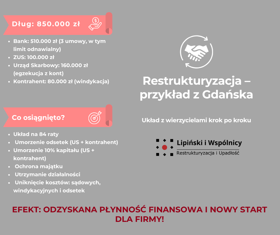 Restrukturyzacja Gdańsk Gdynia przykład zawartego układu z wierzycielami