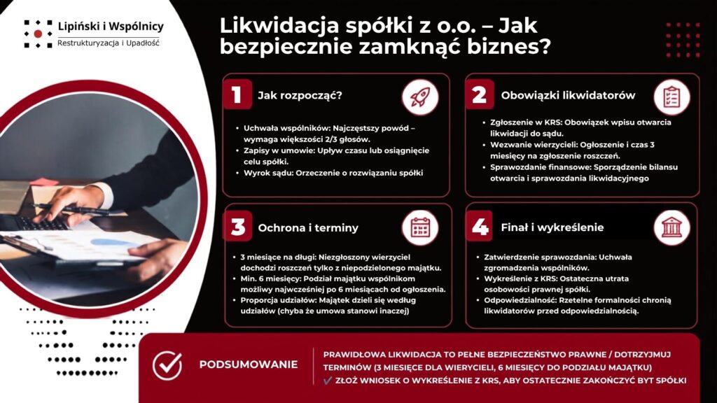 Likwidacja spółki sp. z o.o.